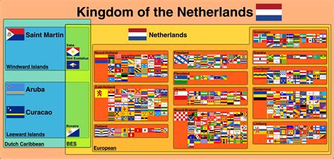 the kingdom of the netherlands and its nations special public entities provinces and