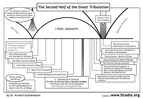 The Great Tribulation Biblepay Wiki