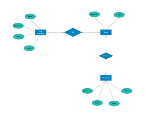 Er Diagram Tutorial Complete Guide To Entity Relationship ERModelExample Com