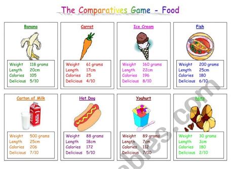 Food Comparatives Game Esl Worksheet By Muppet Hot Sex Picture