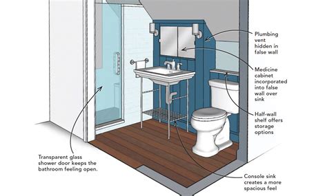 Here's another attic bathroom example from georgian design that shows just how much you can make those beams stand out by painting the other painting the walls white or cream really brings out the richness of the wood above. Attic Bathrooms With Sloping Walls : Angled Ceiling ...