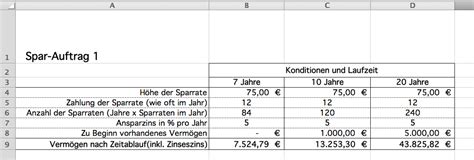 Für die berechnung unseren rechner nutzen: Zins-Berechnung als Excel Vorlagen (inkl. Zinses-Zins ...