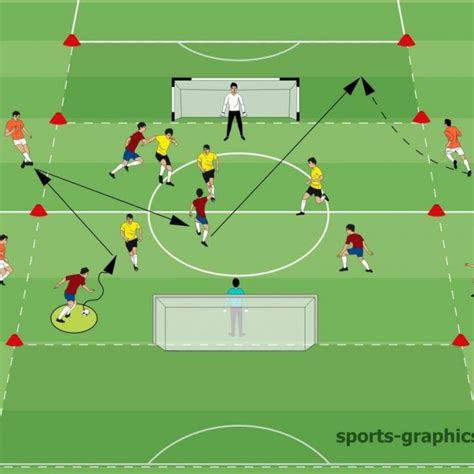 Soccer Passing Drill 4 Vs 4 Plus 3 Soccer Coaches Soccer Passing