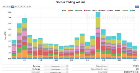 For any plaform and your daily charts to any time frames. Despite Drop in Volume, Traders Stick With China's Bitcoin Exchanges - CoinDesk
