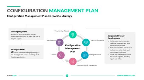 Configuration Management Plan Template Powerslides