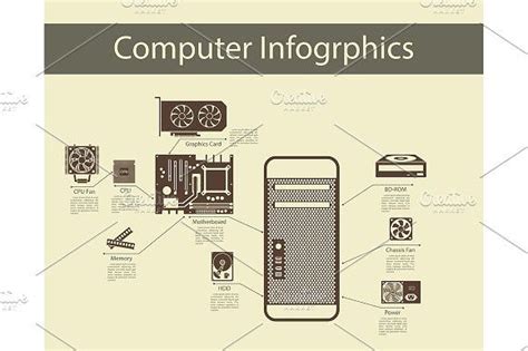 Computer Hardware Infographics Computer Hardware Infographic