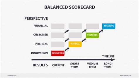 Balanced Scorecard Powerpoint By Creapack Graphicriver