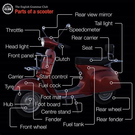 Parts Of A Vespa Scooter English Speaking Skills Speaking Skills