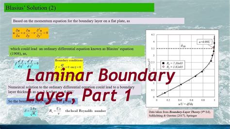 Fluid Dynamics Boundary Layer Theory Laminar Boundary Layer Part 1