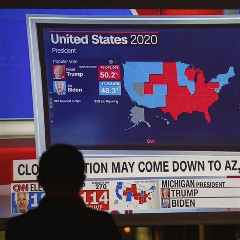 Electoral College Vs Popular Vote In The United States