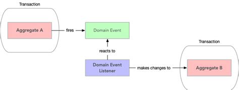Domain Model Class Diagram For Online Shopping Diagram Media