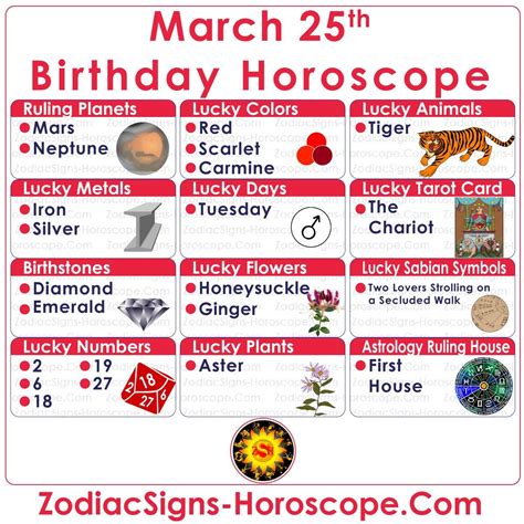 March25birthday March25personality Marchbornpersonality