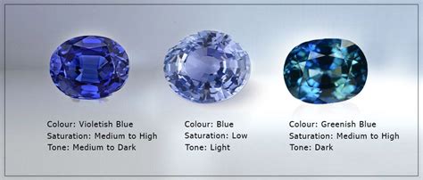 Understanding A Sapphires Hue Saturation And Tone Minerals And