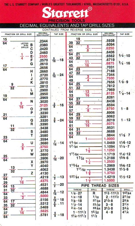 Printable Drill Tap Chart