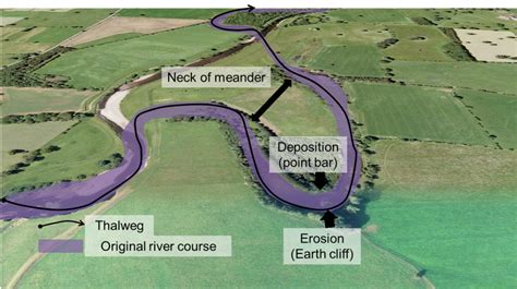 A Level Resources River Processes Yorkshire Dales Rivers Trust