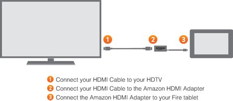 How Do I Connect My Tablet To My Tv - Connecting Your Amazon Fire Tv Stick - Barabekyu
