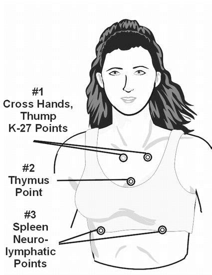 Tap Your Energy K 27 Kidney Meridian Point 1st In A Series Of 3 Per