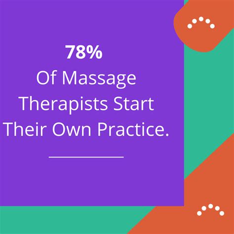 how to start a massage therapy business
