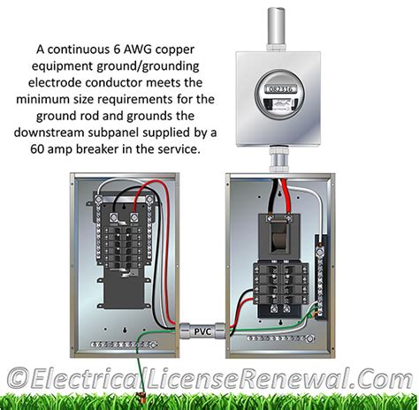 250121 Use Of Equipment Grounding Conductors