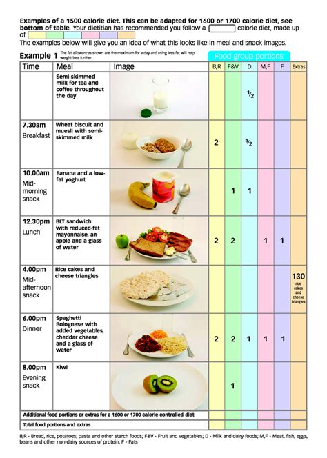 1500 Calories Meal Plan Women Best Culinary And Food