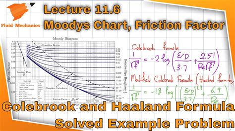 How to read a schematic. 11.6 - How to Read the Moody's Chart or Diagram - Solved ...