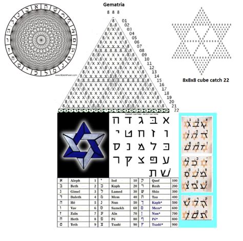 Numbers Hebrew Words Numerology Cosmology