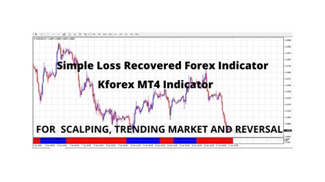Simple Loss Recovered Forex Indicator Kforex Mt4 Indicator Free