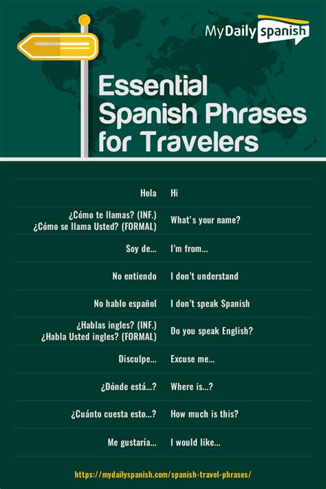 50 Essential Spanish Phrases For Travelers Learning Spanish Spanish