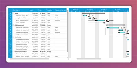 Nuget Gallery Syncfusion Gantt Wpf