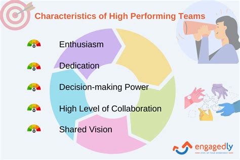 5 Characteristics Of A High Performance Team Engagedly