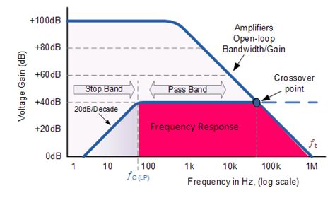Active High Pass Filter Circuit Diagram And Operation Electronics Post