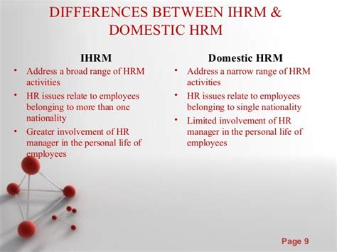 International human resource management is the process of employing, training and developing and compensating the employees in international and according to hugh scullion, international hrm (ihrm) involves the hrm issues and problems arising from the internationalisation of business, and. International human resource management