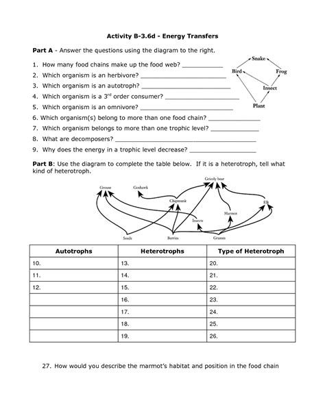 Electron configuration and orbital diagram review sheet. 32 Energy Conversions Worksheet Answers - Free Worksheet ...