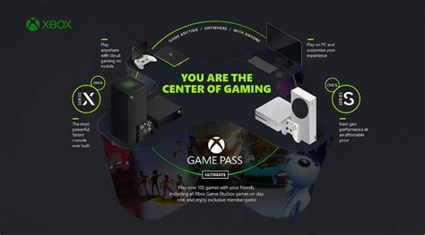 Microsoft Aims To Expand Xbox Ecosystem With A Streaming Device For