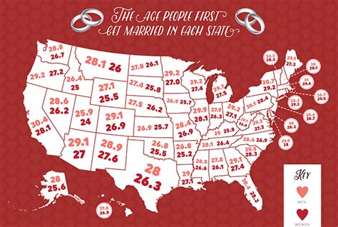 At What Ages Do People First Get Married In Each State Marriage Age Got Married Age