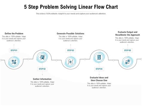 Step Problem Solving Flow Chart