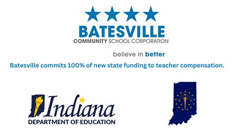 Batesville Commits 100 Of New State Funding To Teacher Compensation