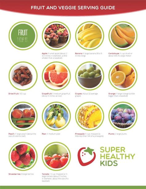 Myplate Guide To Portion Sizes Super Healthy Kids