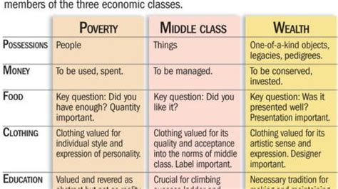 Defining The Middle Class News
