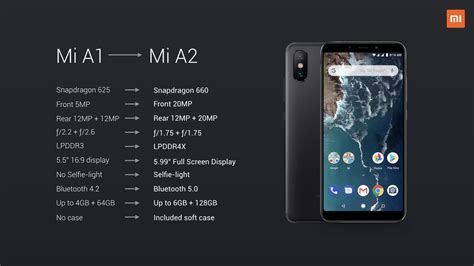 Xiaomi Mi A2 And A2 Lite Are Official Both Android One