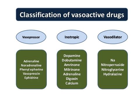 Vasopressor Drug Chart