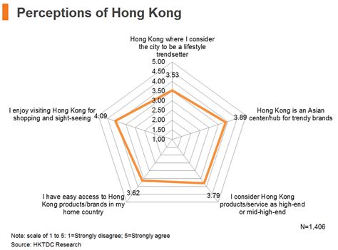 asean consumer survey an overview hktdc research hkmb hong kong means business