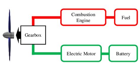 Parallel Hybrid Electric Propulsion Architecture 14 Download