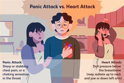 Panic Attack Vs Heart Attack How To Tell The Difference