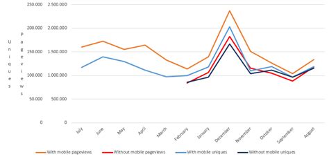 It's below series options in the format data point menu. Reversing the x-axis on a Combo chart (2 different y-axes ...