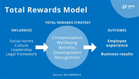 Recognition And Rewards Everything You Need To Know