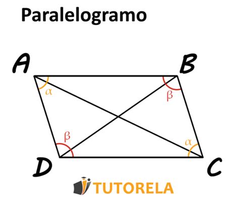 maneras de identificar paralelogramos tutorela