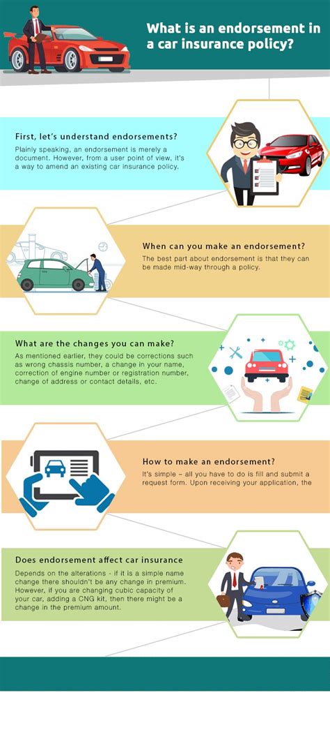 Renewing any of our existing policy or renewing policies bought from any other general insurance company is very simple. What is an endorsement in a car insurance policy | Car insurance online, Renew car insurance ...