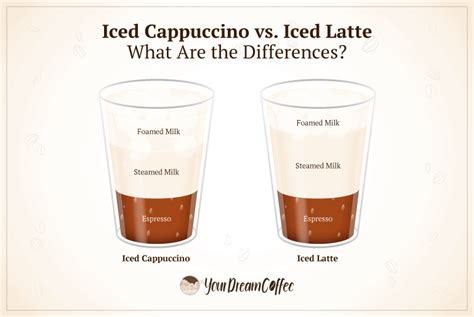 Iced Cappuccino Vs Iced Latte What Are The Differences