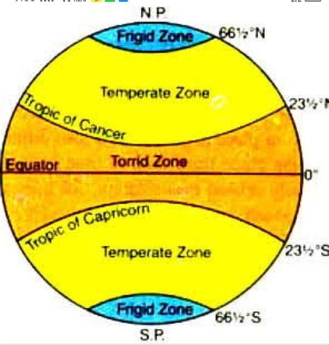 What Are The Three Heat Zone Of The Earth Brainly In